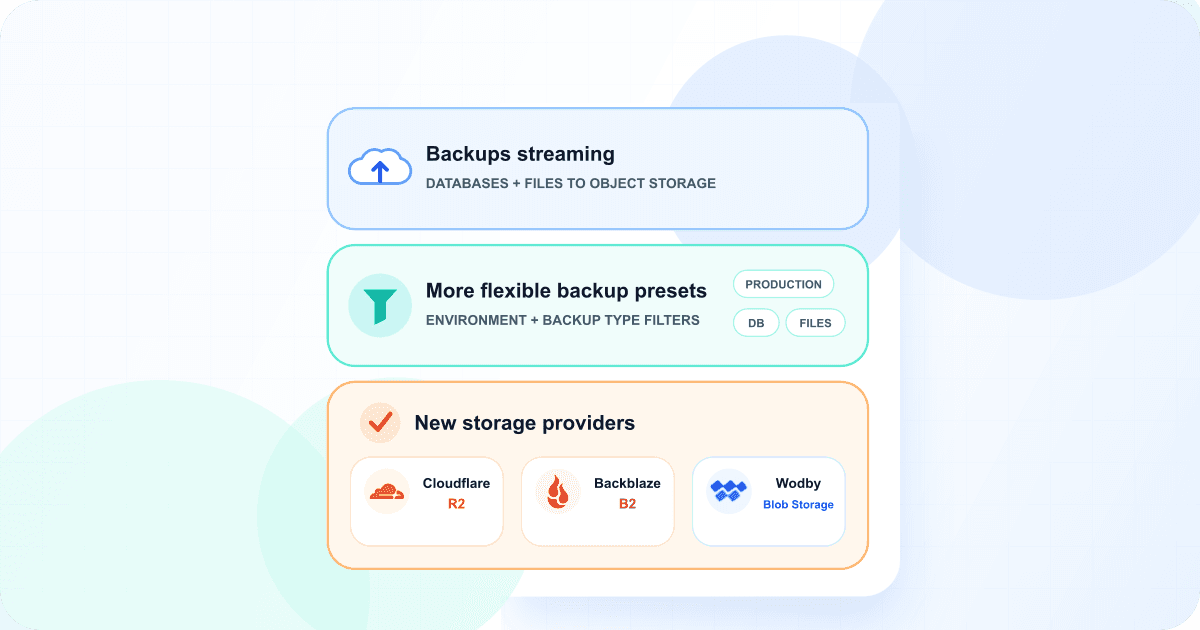 Backup improvements including streaming, flexible presets, Cloudflare R2, Backblaze B2, and Wodby Blob Storage