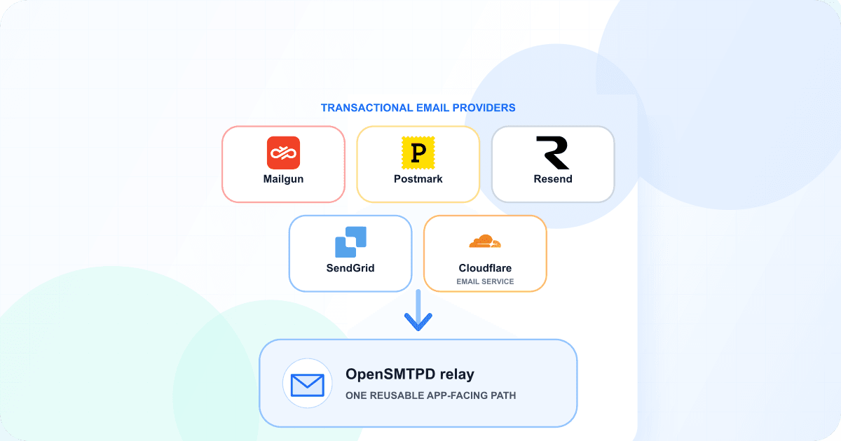 Mailgun, Postmark, Resend, SendGrid, and Cloudflare Email Service connecting to an OpenSMTPD email relay