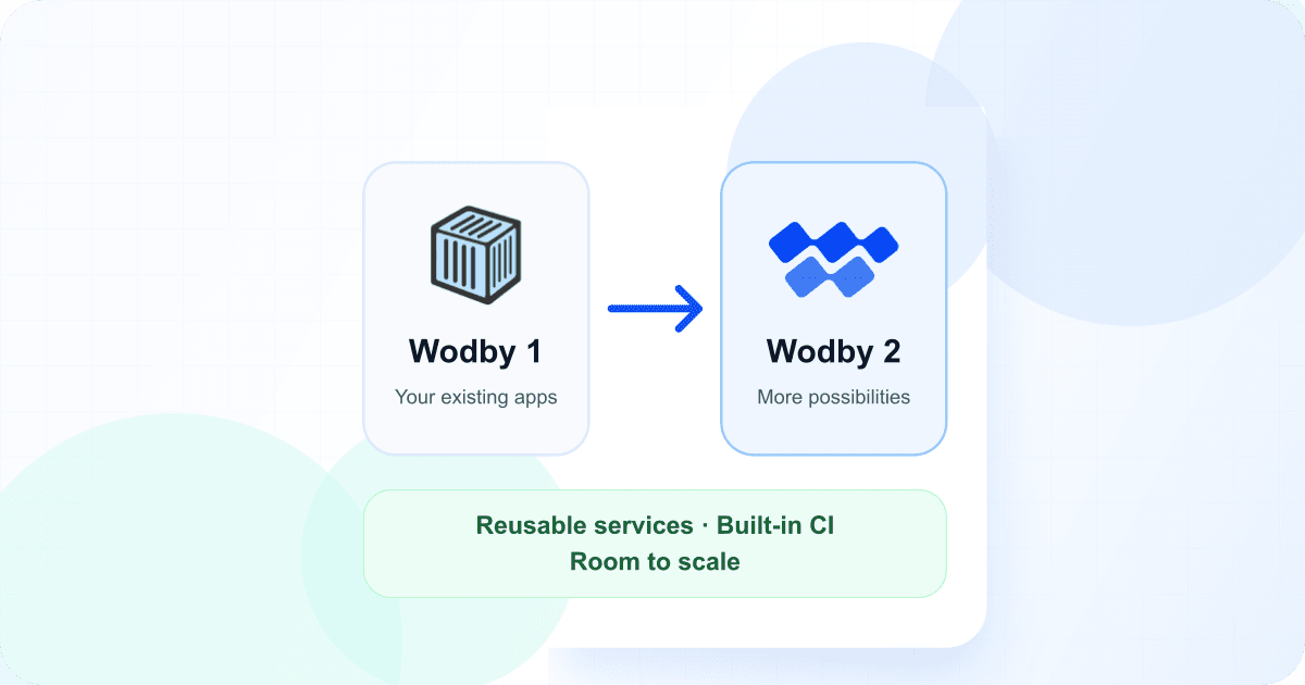 Wodby 1 and Wodby 2 logos connected by an arrow, with reusable services, built-in CI, and scaling highlighted