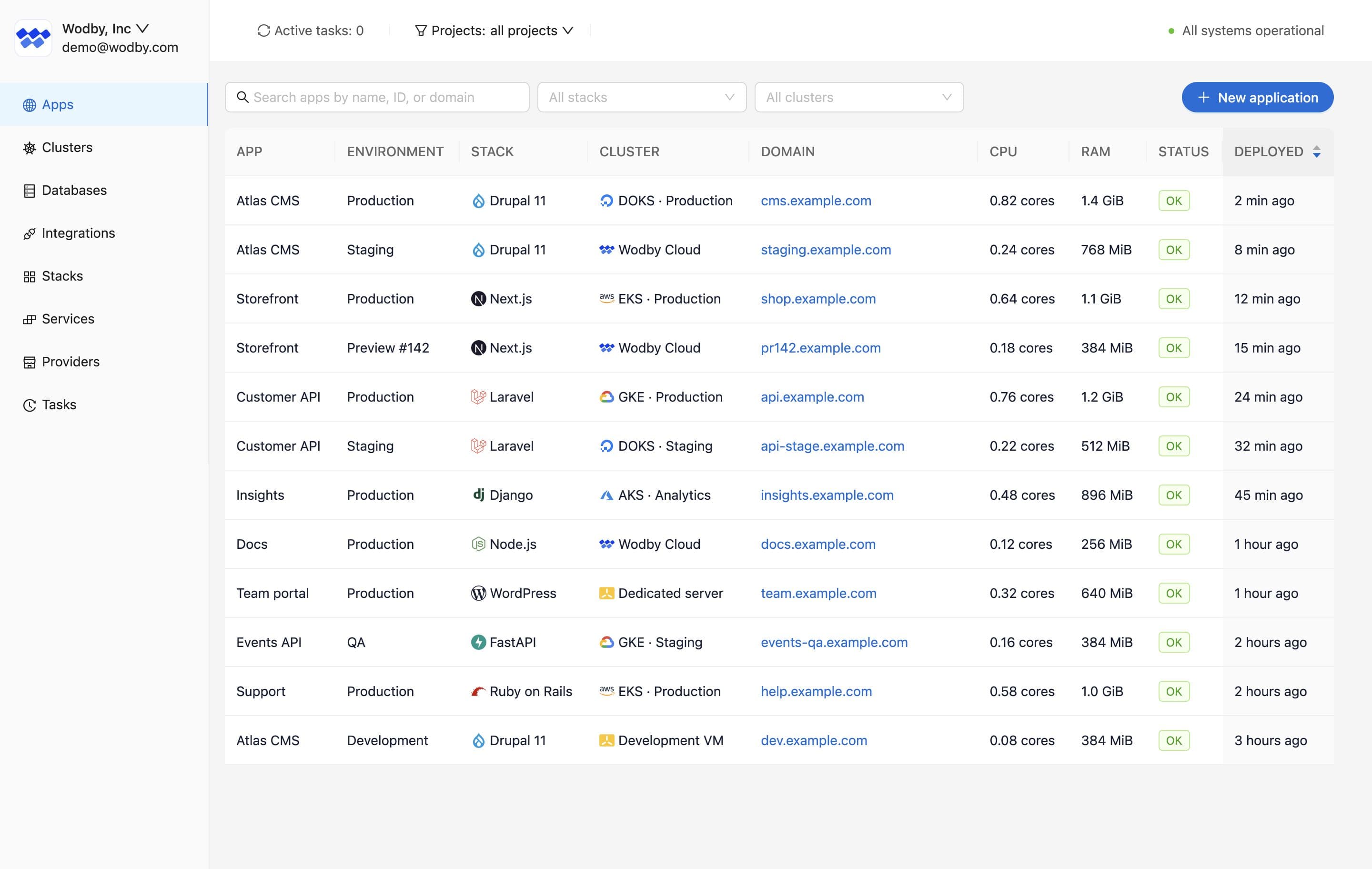 Wodby apps overview showing environments, stacks, clusters, and resource usage